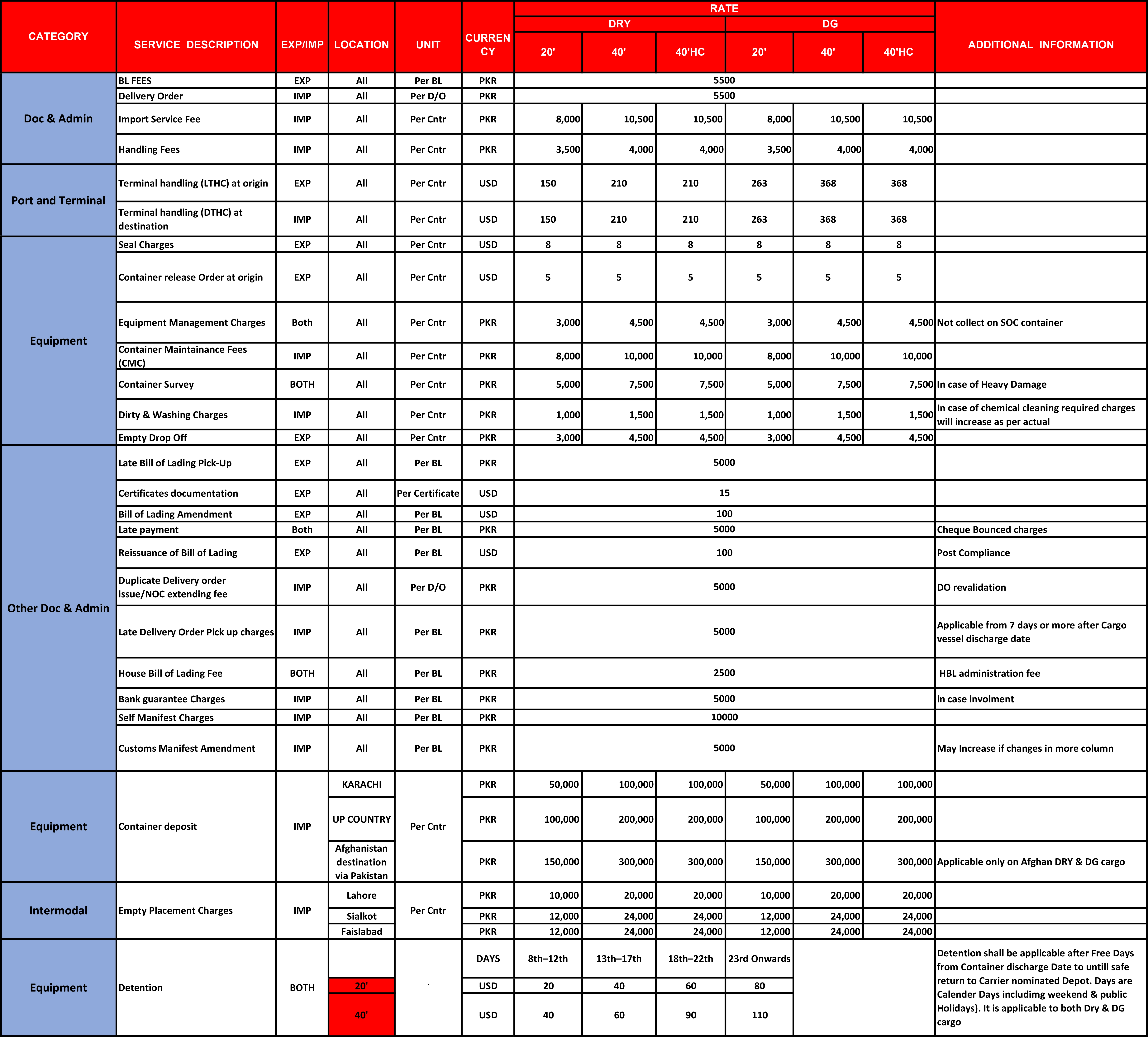 Our Tariff